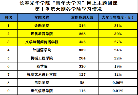 青年大学习排名（第16周）.png